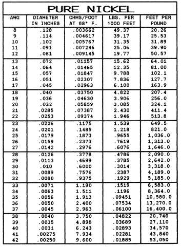 Help with Nichrome Wire Calcs for Heating Element? : r